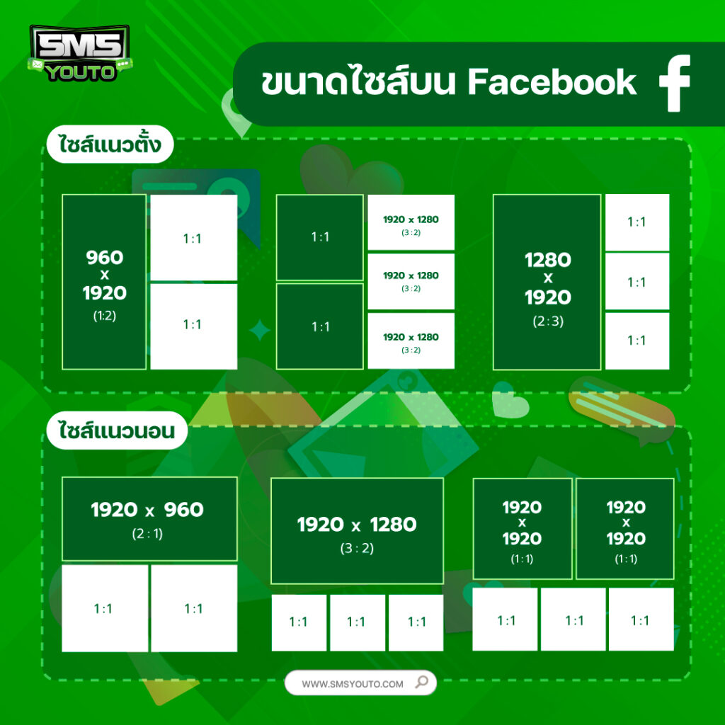 ขนาดภาพบน Social Media อัปเดตล่าสุดปี 2023
