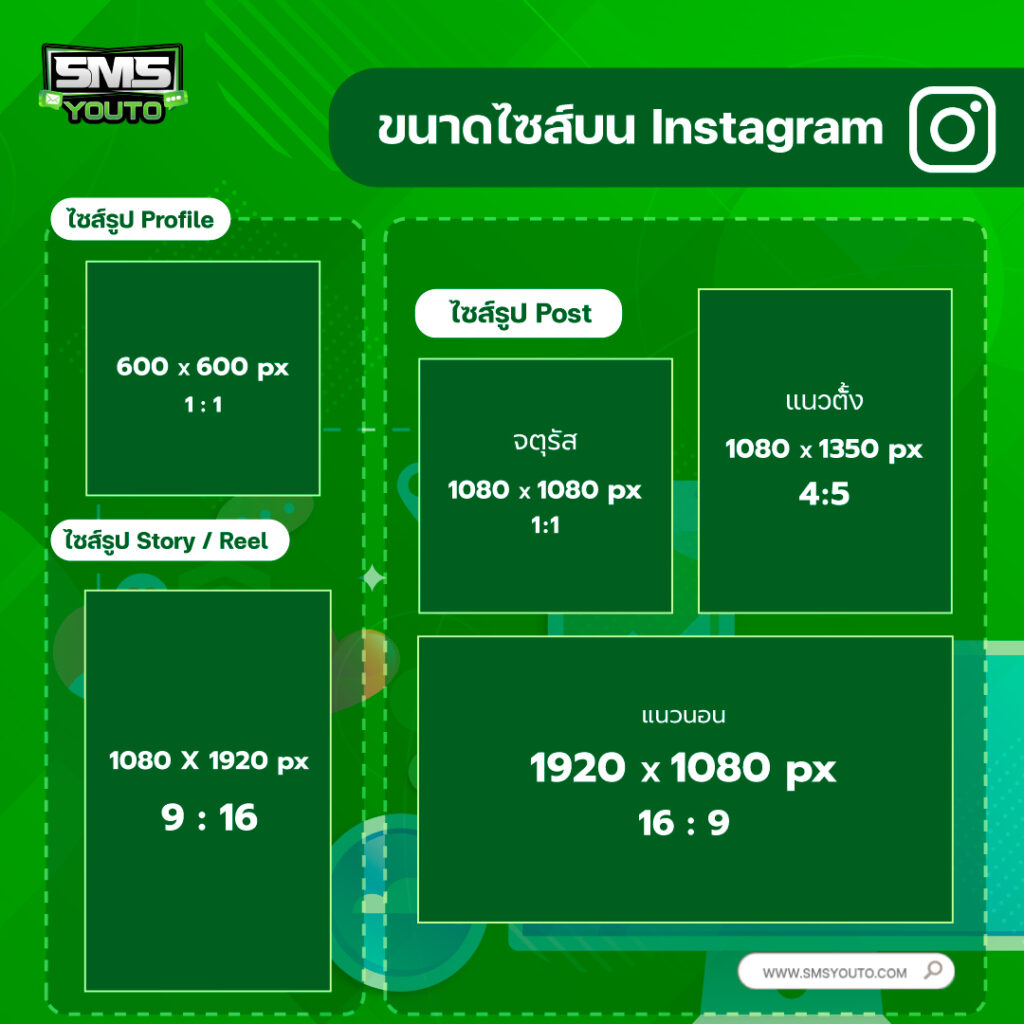 ขนาดภาพบน Social Media อัปเดตล่าสุดปี 2023
