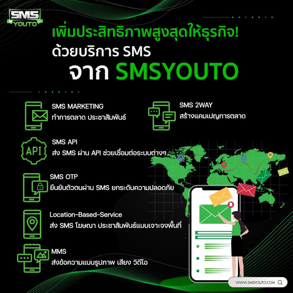 เพิ่มประสิทธิภาพให้ธุรกิจ ด้วยบริการจาก SMSYOUTO
